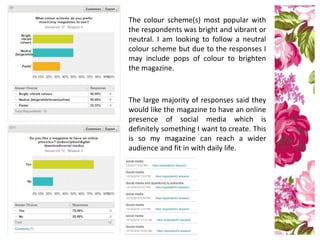 The colour scheme(s) most popular with
the respondents was bright and vibrant or
neutral. I am looking to follow a neutral
colour scheme but due to the responses I
may include pops of colour to brighten
the magazine.
The large majority of responses said they
would like the magazine to have an online
presence of social media which is
definitely something I want to create. This
is so my magazine can reach a wider
audience and fit in with daily life.
 