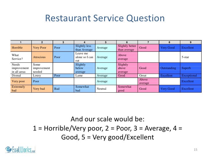 restaurant survey examples