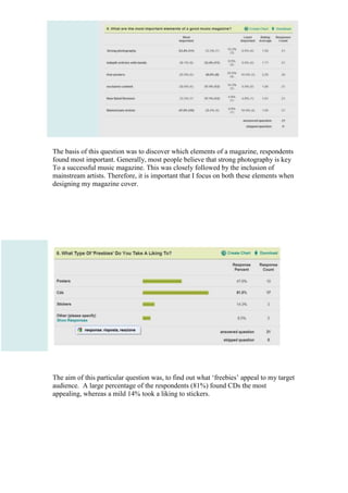 Survey responses complete