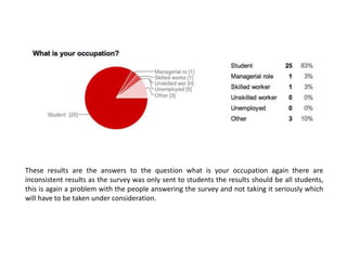 These results are the answers to the question what is your occupation again there are
inconsistent results as the survey was only sent to students the results should be all students,
this is again a problem with the people answering the survey and not taking it seriously which
will have to be taken under consideration.

 