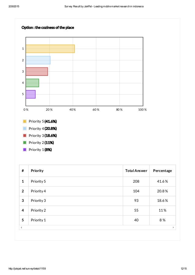 Student Dietary Habits Survey Report