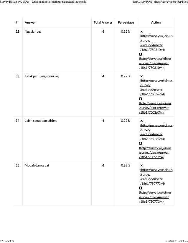 Social Login Or Registering New Account Survey Report
