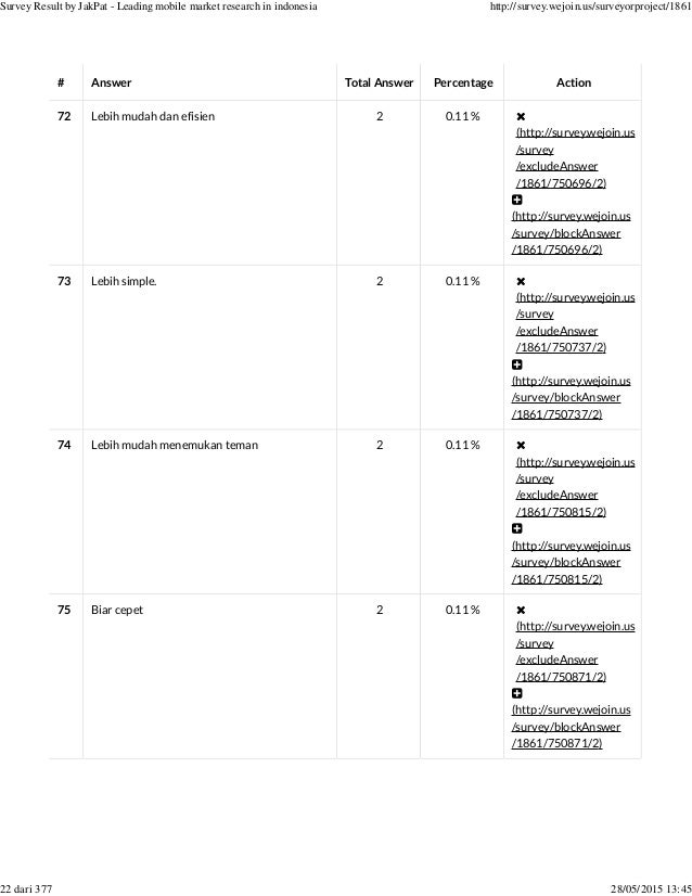 Social Login Or Registering New Account Survey Report