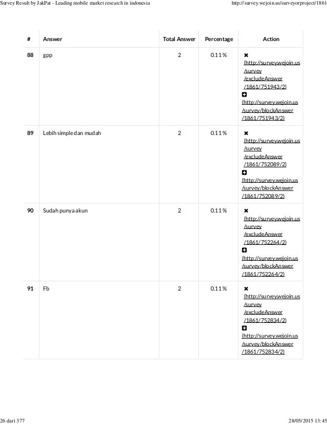 Social Login Or Registering New Account Survey Report