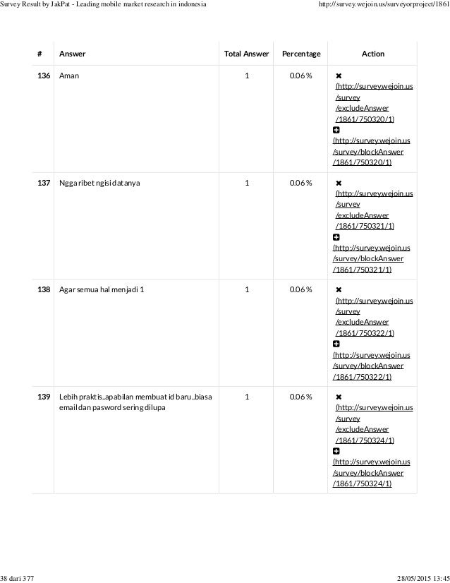 Social Login Or Registering New Account Survey Report