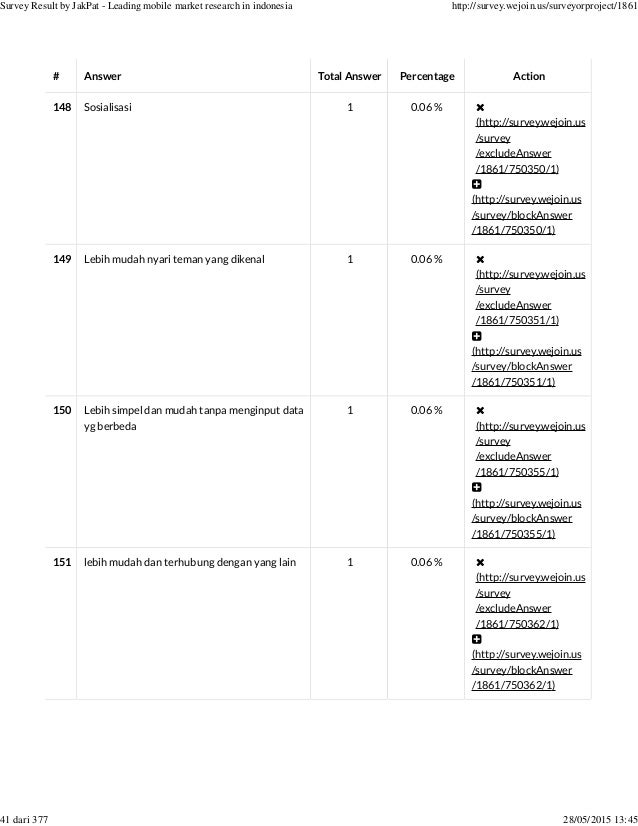 Social Login Or Registering New Account Survey Report