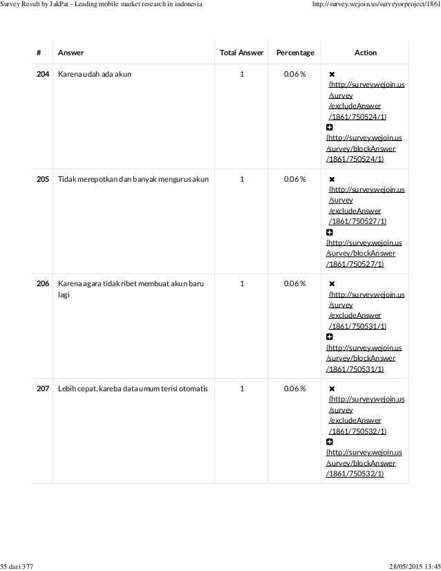 Social Login Or Registering New Account Survey Report