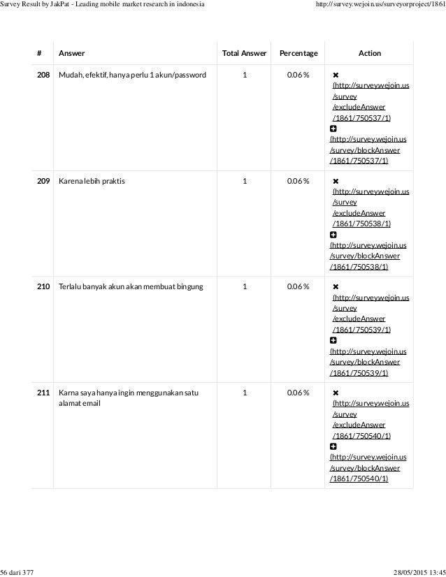 Social Login Or Registering New Account Survey Report