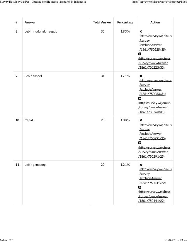 Social Login Or Registering New Account Survey Report