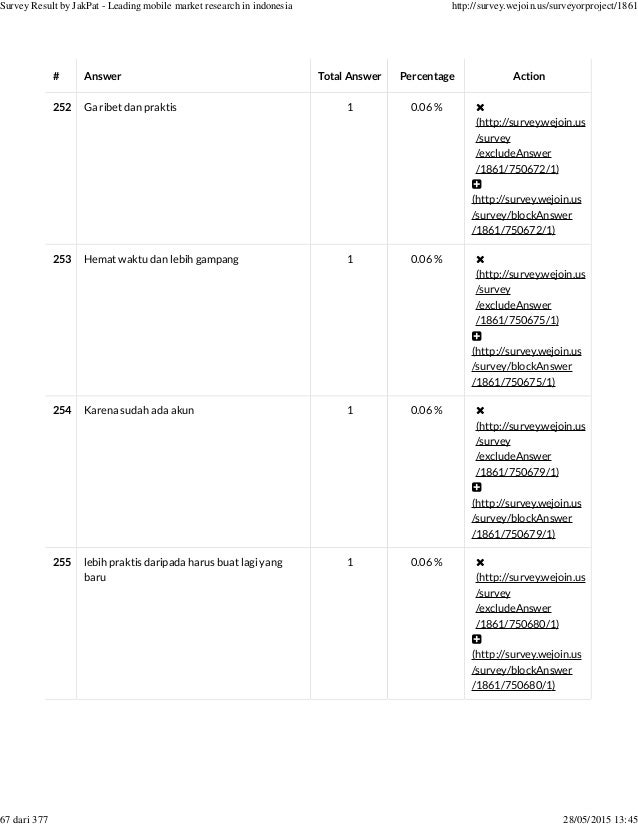 Social Login Or Registering New Account Survey Report