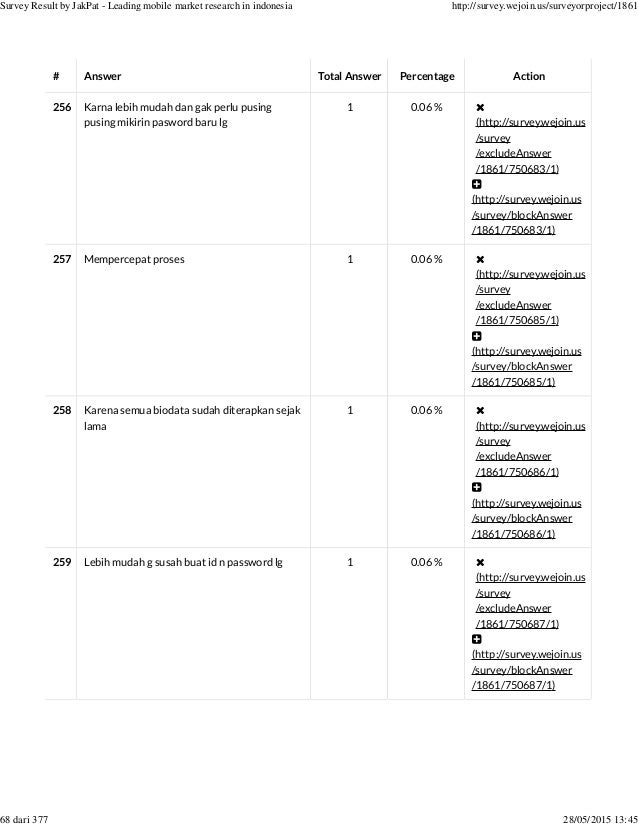 Social Login Or Registering New Account Survey Report