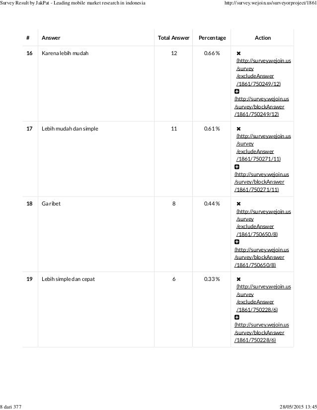 Social Login Or Registering New Account Survey Report