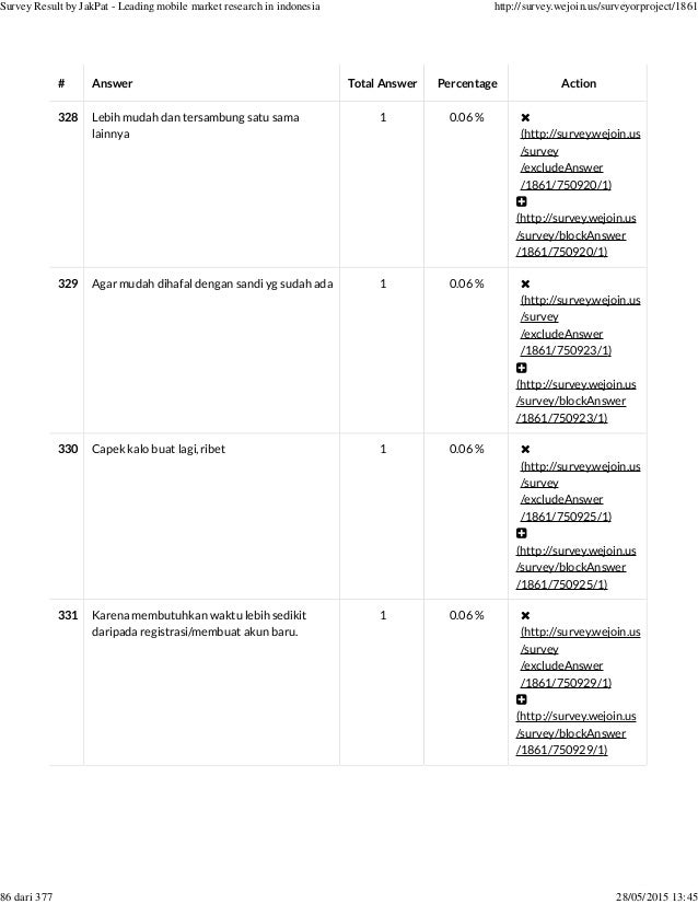 Social Login Or Registering New Account Survey Report