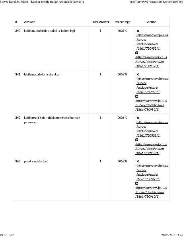Social Login Or Registering New Account Survey Report