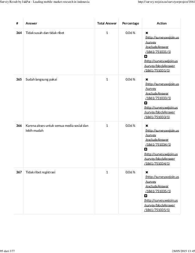Social Login Or Registering New Account Survey Report