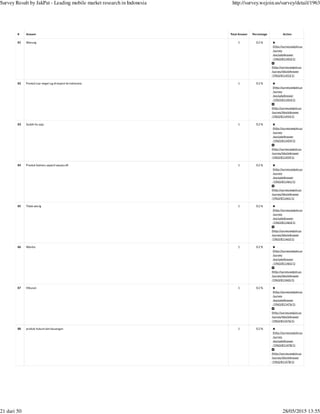 (http://survey.wejoin.us
/survey
/excludeAnswer
/1963/811453/1)
(http://survey.wejoin.us
/survey/blockAnswer
/1963/811453/1)
(http://survey.wejoin.us
/survey
/excludeAnswer
/1963/811454/1)
(http://survey.wejoin.us
/survey/blockAnswer
/1963/811454/1)
(http://survey.wejoin.us
/survey
/excludeAnswer
/1963/811459/1)
(http://survey.wejoin.us
/survey/blockAnswer
/1963/811459/1)
(http://survey.wejoin.us
/survey
/excludeAnswer
/1963/811461/1)
(http://survey.wejoin.us
/survey/blockAnswer
/1963/811461/1)
(http://survey.wejoin.us
/survey
/excludeAnswer
/1963/811463/1)
(http://survey.wejoin.us
/survey/blockAnswer
/1963/811463/1)
(http://survey.wejoin.us
/survey
/excludeAnswer
/1963/811465/1)
(http://survey.wejoin.us
/survey/blockAnswer
/1963/811465/1)
(http://survey.wejoin.us
/survey
/excludeAnswer
/1963/811476/1)
(http://survey.wejoin.us
/survey/blockAnswer
/1963/811476/1)
(http://survey.wejoin.us
/survey
/excludeAnswer
/1963/811478/1)
(http://survey.wejoin.us
/survey/blockAnswer
/1963/811478/1)
# Answer Total Answer Percentage Action
81 Warung 1 0.2 %
82 Produk luar negeri yg di import ke indonesia 1 0.2 %
83 Sudah itu saja 1 0.2 %
84 Produk fashion, seperti sepatu dll 1 0.2 %
85 Tidak ada lg 1 0.2 %
86 Wanita 1 0.2 %
87 Hiburan 1 0.2 %
88 produk hukum dan keuangan 1 0.2 %
Survey Result by JakPat - Leading mobile market research in Indonesia http://survey.wejoin.us/survey/detail/1963
21 dari 50 28/05/2015 13:55
 