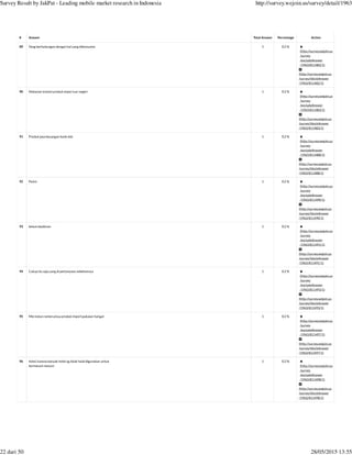 (http://survey.wejoin.us
/survey
/excludeAnswer
/1963/811482/1)
(http://survey.wejoin.us
/survey/blockAnswer
/1963/811482/1)
(http://survey.wejoin.us
/survey
/excludeAnswer
/1963/811483/1)
(http://survey.wejoin.us
/survey/blockAnswer
/1963/811483/1)
(http://survey.wejoin.us
/survey
/excludeAnswer
/1963/811488/1)
(http://survey.wejoin.us
/survey/blockAnswer
/1963/811488/1)
(http://survey.wejoin.us
/survey
/excludeAnswer
/1963/811490/1)
(http://survey.wejoin.us
/survey/blockAnswer
/1963/811490/1)
(http://survey.wejoin.us
/survey
/excludeAnswer
/1963/811491/1)
(http://survey.wejoin.us
/survey/blockAnswer
/1963/811491/1)
(http://survey.wejoin.us
/survey
/excludeAnswer
/1963/811493/1)
(http://survey.wejoin.us
/survey/blockAnswer
/1963/811493/1)
(http://survey.wejoin.us
/survey
/excludeAnswer
/1963/811497/1)
(http://survey.wejoin.us
/survey/blockAnswer
/1963/811497/1)
(http://survey.wejoin.us
/survey
/excludeAnswer
/1963/811498/1)
(http://survey.wejoin.us
/survey/blockAnswer
/1963/811498/1)
# Answer Total Answer Percentage Action
89 Yang berhubungan dengan hal yang dikonsumsi 1 0.2 %
90 Makanan instant produk impor luar negeri 1 0.2 %
91 Produk jasa keuangan bank dsb 1 0.2 %
92 Parkir 1 0.2 %
93 belum kepikiran 1 0.2 %
94 Cukup itu saja yang di pertanyaan sebelumnya 1 0.2 %
95 Mie instan ramen,smua produk import,pakaian hangat 1 0.2 %
96 hotel, karena banyak hotel yg tidak halal digunakan untuk
bermesum mesum
1 0.2 %
Survey Result by JakPat - Leading mobile market research in Indonesia http://survey.wejoin.us/survey/detail/1963
22 dari 50 28/05/2015 13:55
 