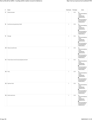 (http://survey.wejoin.us
/survey
/excludeAnswer
/1963/811499/1)
(http://survey.wejoin.us
/survey/blockAnswer
/1963/811499/1)
(http://survey.wejoin.us
/survey
/excludeAnswer
/1963/811501/1)
(http://survey.wejoin.us
/survey/blockAnswer
/1963/811501/1)
(http://survey.wejoin.us
/survey
/excludeAnswer
/1963/811503/1)
(http://survey.wejoin.us
/survey/blockAnswer
/1963/811503/1)
(http://survey.wejoin.us
/survey
/excludeAnswer
/1963/811504/1)
(http://survey.wejoin.us
/survey/blockAnswer
/1963/811504/1)
(http://survey.wejoin.us
/survey
/excludeAnswer
/1963/811508/1)
(http://survey.wejoin.us
/survey/blockAnswer
/1963/811508/1)
(http://survey.wejoin.us
/survey
/excludeAnswer
/1963/811509/1)
(http://survey.wejoin.us
/survey/blockAnswer
/1963/811509/1)
(http://survey.wejoin.us
/survey
/excludeAnswer
/1963/811510/1)
(http://survey.wejoin.us
/survey/blockAnswer
/1963/811510/1)
(http://survey.wejoin.us
/survey
/excludeAnswer
/1963/811512/1)
(http://survey.wejoin.us
/survey/blockAnswer
/1963/811512/1)
# Answer Total Answer Percentage Action
97 Pakaian dan sepatu 1 0.2 %
98 Kuas (karena ada yg pakai bulu dr babi) 1 0.2 %
99 Pasta gigi 1 0.2 %
100 Makanan, kosmetik, obat 1 0.2 %
101 Produk makanan instan dan jasa pengobatan alternatif 1 0.2 %
102 Pocky 1 0.2 %
103 Keperluan mandi 1 0.2 %
104 Bumbu masak instan 1 0.2 %
Survey Result by JakPat - Leading mobile market research in Indonesia http://survey.wejoin.us/survey/detail/1963
23 dari 50 28/05/2015 13:55
 