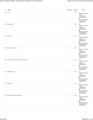 (http://survey.wejoin.us
/survey
/excludeAnswer
/1963/811517/1)
(http://survey.wejoin.us
/survey/blockAnswer
/1963/811517/1)
(http://survey.wejoin.us
/survey
/excludeAnswer
/1963/811518/1)
(http://survey.wejoin.us
/survey/blockAnswer
/1963/811518/1)
(http://survey.wejoin.us
/survey
/excludeAnswer
/1963/811519/1)
(http://survey.wejoin.us
/survey/blockAnswer
/1963/811519/1)
(http://survey.wejoin.us
/survey
/excludeAnswer
/1963/811521/1)
(http://survey.wejoin.us
/survey/blockAnswer
/1963/811521/1)
(http://survey.wejoin.us
/survey
/excludeAnswer
/1963/811523/1)
(http://survey.wejoin.us
/survey/blockAnswer
/1963/811523/1)
(http://survey.wejoin.us
/survey
/excludeAnswer
/1963/811527/1)
(http://survey.wejoin.us
/survey/blockAnswer
/1963/811527/1)
(http://survey.wejoin.us
/survey
/excludeAnswer
/1963/811532/1)
(http://survey.wejoin.us
/survey/blockAnswer
/1963/811532/1)
(http://survey.wejoin.us
/survey
/excludeAnswer
/1963/811541/1)
(http://survey.wejoin.us
/survey/blockAnswer
/1963/811541/1)
# Answer Total Answer Percentage Action
105 istri 1 0.2 %
106 Bumbu siap saji 1 0.2 %
107 Kredit motor 1 0.2 %
108 Pakaian, aksesoris tubuh 1 0.2 %
109 Jual daging sapi, daging ayam, sosis dan minuman ringan 1 0.2 %
110 Detergent,minuman 1 0.2 %
111 PKL, bank 1 0.2 %
112 Baju dan sepatu bahan pembuatannya 1 0.2 %
Survey Result by JakPat - Leading mobile market research in Indonesia http://survey.wejoin.us/survey/detail/1963
24 dari 50 28/05/2015 13:55
 