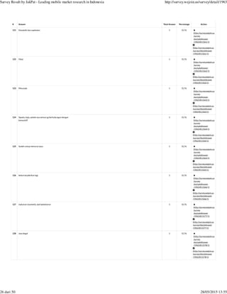 (http://survey.wejoin.us
/survey
/excludeAnswer
/1963/811561/1)
(http://survey.wejoin.us
/survey/blockAnswer
/1963/811561/1)
(http://survey.wejoin.us
/survey
/excludeAnswer
/1963/811562/1)
(http://survey.wejoin.us
/survey/blockAnswer
/1963/811562/1)
(http://survey.wejoin.us
/survey
/excludeAnswer
/1963/811563/1)
(http://survey.wejoin.us
/survey/blockAnswer
/1963/811563/1)
(http://survey.wejoin.us
/survey
/excludeAnswer
/1963/811564/1)
(http://survey.wejoin.us
/survey/blockAnswer
/1963/811564/1)
(http://survey.wejoin.us
/survey
/excludeAnswer
/1963/811565/1)
(http://survey.wejoin.us
/survey/blockAnswer
/1963/811565/1)
(http://survey.wejoin.us
/survey
/excludeAnswer
/1963/811566/1)
(http://survey.wejoin.us
/survey/blockAnswer
/1963/811566/1)
(http://survey.wejoin.us
/survey
/excludeAnswer
/1963/811577/1)
(http://survey.wejoin.us
/survey/blockAnswer
/1963/811577/1)
(http://survey.wejoin.us
/survey
/excludeAnswer
/1963/811578/1)
(http://survey.wejoin.us
/survey/blockAnswer
/1963/811578/1)
# Answer Total Answer Percentage Action
121 Kosmetik dan suplemen 1 0.2 %
122 Obat 1 0.2 %
123 Minumab 1 0.2 %
124 Sepatu, baju, pokok.nya semua yg berhubungan dengan
konsumtif
1 0.2 %
125 Sudah cukup menurut saya 1 0.2 %
126 belum terpikirkan lagi 1 0.2 %
127 makanan, kosmetik, alat kedokteran 1 0.2 %
128 Jasa begal 1 0.2 %
Survey Result by JakPat - Leading mobile market research in Indonesia http://survey.wejoin.us/survey/detail/1963
26 dari 50 28/05/2015 13:55
 
