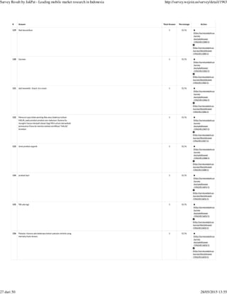 (http://survey.wejoin.us
/survey
/excludeAnswer
/1963/811580/1)
(http://survey.wejoin.us
/survey/blockAnswer
/1963/811580/1)
(http://survey.wejoin.us
/survey
/excludeAnswer
/1963/811582/1)
(http://survey.wejoin.us
/survey/blockAnswer
/1963/811582/1)
(http://survey.wejoin.us
/survey
/excludeAnswer
/1963/811586/1)
(http://survey.wejoin.us
/survey/blockAnswer
/1963/811586/1)
(http://survey.wejoin.us
/survey
/excludeAnswer
/1963/811587/1)
(http://survey.wejoin.us
/survey/blockAnswer
/1963/811587/1)
(http://survey.wejoin.us
/survey
/excludeAnswer
/1963/811588/1)
(http://survey.wejoin.us
/survey/blockAnswer
/1963/811588/1)
(http://survey.wejoin.us
/survey
/excludeAnswer
/1963/811601/1)
(http://survey.wejoin.us
/survey/blockAnswer
/1963/811601/1)
(http://survey.wejoin.us
/survey
/excludeAnswer
/1963/811602/1)
(http://survey.wejoin.us
/survey/blockAnswer
/1963/811602/1)
(http://survey.wejoin.us
/survey
/excludeAnswer
/1963/811603/1)
(http://survey.wejoin.us
/survey/blockAnswer
/1963/811603/1)
# Answer Total Answer Percentage Action
129 Alat kecantikan 1 0.2 %
130 Garmen 1 0.2 %
131 alat kosmetik . Snack. Ice cream 1 0.2 %
132 Menurut saya tidak penting Ada atau tidaknya tulisan
HALAL pada produk-produk non makanan. Karena itu
mungkin hanya menjadi alasan bagi MUI untuk menambah
pemasukan Dana ke mereka melalui sertifikasi "HALAL"
tersebut
1 0.2 %
133 Jenis produk organik 1 0.2 %
134 produk bayi 1 0.2 %
135 Tdk ada lagi 1 0.2 %
136 Pakaian. Karena ada beberapa bahan pakaian sintetis yang
memakai bulu hewan.
1 0.2 %
Survey Result by JakPat - Leading mobile market research in Indonesia http://survey.wejoin.us/survey/detail/1963
27 dari 50 28/05/2015 13:55
 