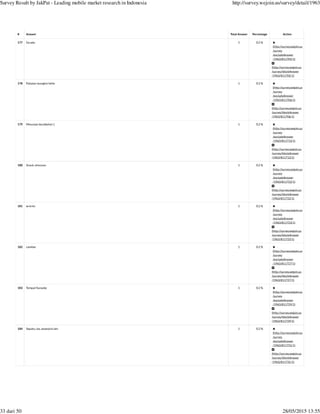 (http://survey.wejoin.us
/survey
/excludeAnswer
/1963/811705/1)
(http://survey.wejoin.us
/survey/blockAnswer
/1963/811705/1)
(http://survey.wejoin.us
/survey
/excludeAnswer
/1963/811706/1)
(http://survey.wejoin.us
/survey/blockAnswer
/1963/811706/1)
(http://survey.wejoin.us
/survey
/excludeAnswer
/1963/811713/1)
(http://survey.wejoin.us
/survey/blockAnswer
/1963/811713/1)
(http://survey.wejoin.us
/survey
/excludeAnswer
/1963/811722/1)
(http://survey.wejoin.us
/survey/blockAnswer
/1963/811722/1)
(http://survey.wejoin.us
/survey
/excludeAnswer
/1963/811723/1)
(http://survey.wejoin.us
/survey/blockAnswer
/1963/811723/1)
(http://survey.wejoin.us
/survey
/excludeAnswer
/1963/811727/1)
(http://survey.wejoin.us
/survey/blockAnswer
/1963/811727/1)
(http://survey.wejoin.us
/survey
/excludeAnswer
/1963/811729/1)
(http://survey.wejoin.us
/survey/blockAnswer
/1963/811729/1)
(http://survey.wejoin.us
/survey
/excludeAnswer
/1963/811731/1)
(http://survey.wejoin.us
/survey/blockAnswer
/1963/811731/1)
# Answer Total Answer Percentage Action
177 Ga ada 1 0.2 %
178 Pakaian mungkin hehe 1 0.2 %
179 Minuman beralkohol ;) 1 0.2 %
180 Snack, minunan 1 0.2 %
181 es krim 1 0.2 %
182 camilan 1 0.2 %
183 Tempat Karaoke 1 0.2 %
184 Sepatu, tas, aksesoris lain 1 0.2 %
Survey Result by JakPat - Leading mobile market research in Indonesia http://survey.wejoin.us/survey/detail/1963
33 dari 50 28/05/2015 13:55
 