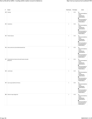 (http://survey.wejoin.us
/survey
/excludeAnswer
/1963/811803/1)
(http://survey.wejoin.us
/survey/blockAnswer
/1963/811803/1)
(http://survey.wejoin.us
/survey
/excludeAnswer
/1963/811804/1)
(http://survey.wejoin.us
/survey/blockAnswer
/1963/811804/1)
(http://survey.wejoin.us
/survey
/excludeAnswer
/1963/811810/1)
(http://survey.wejoin.us
/survey/blockAnswer
/1963/811810/1)
(http://survey.wejoin.us
/survey
/excludeAnswer
/1963/811824/1)
(http://survey.wejoin.us
/survey/blockAnswer
/1963/811824/1)
(http://survey.wejoin.us
/survey
/excludeAnswer
/1963/811825/1)
(http://survey.wejoin.us
/survey/blockAnswer
/1963/811825/1)
(http://survey.wejoin.us
/survey
/excludeAnswer
/1963/811832/1)
(http://survey.wejoin.us
/survey/blockAnswer
/1963/811832/1)
(http://survey.wejoin.us
/survey
/excludeAnswer
/1963/811842/1)
(http://survey.wejoin.us
/survey/blockAnswer
/1963/811842/1)
(http://survey.wejoin.us
/survey
/excludeAnswer
/1963/811853/1)
(http://survey.wejoin.us
/survey/blockAnswer
/1963/811853/1)
# Answer Total Answer Percentage Action
193 Sandang 1 0.2 %
194 Smartphone 1 0.2 %
195 Produk makanan 1 0.2 %
196 Semua produk harus bersertifikat/berlabel halal 1 0.2 %
197 Produk fashion dari bahan kulit, seperti sepatu atau jaket,
gelang, dsb...
1 0.2 %
198 rumah makan 1 0.2 %
199 Saya rasa yg d sebutkan sdh semua 1 0.2 %
200 Makanan ringan pinggir jalan 1 0.2 %
Survey Result by JakPat - Leading mobile market research in Indonesia http://survey.wejoin.us/survey/detail/1963
35 dari 50 28/05/2015 13:55
 