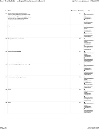 (http://survey.wejoin.us
/survey
/excludeAnswer
/1963/811880/1)
(http://survey.wejoin.us
/survey/blockAnswer
/1963/811880/1)
(http://survey.wejoin.us
/survey
/excludeAnswer
/1963/811881/1)
(http://survey.wejoin.us
/survey/blockAnswer
/1963/811881/1)
(http://survey.wejoin.us
/survey
/excludeAnswer
/1963/811887/1)
(http://survey.wejoin.us
/survey/blockAnswer
/1963/811887/1)
(http://survey.wejoin.us
/survey
/excludeAnswer
/1963/811891/1)
(http://survey.wejoin.us
/survey/blockAnswer
/1963/811891/1)
(http://survey.wejoin.us
/survey
/excludeAnswer
/1963/811897/1)
(http://survey.wejoin.us
/survey/blockAnswer
/1963/811897/1)
(http://survey.wejoin.us
/survey
/excludeAnswer
/1963/811903/1)
(http://survey.wejoin.us
/survey/blockAnswer
/1963/811903/1)
(http://survey.wejoin.us
/survey
/excludeAnswer
/1963/811907/1)
(http://survey.wejoin.us
/survey/blockAnswer
/1963/811907/1)
(http://survey.wejoin.us
/survey
/excludeAnswer
/1963/811911/1)
(http://survey.wejoin.us
/survey/blockAnswer
/1963/811911/1)
# Answer Total Answer Percentage Action
209 Semua produk, mau itu yang dimasukkan dalam
tubuh..atau semua alat/barang yg dipasang/dipakai pada
tubuh.. selaku muslim, yg ada dalam tubuh dan yg dipakai
harus halal bukan ada label/merk halal. Tapi pasti halalnya..
Dr cara jual beli, uang yg dipakai untuk membeli, dan
segalanya harus halal dan dgn cara halal.
1 0.2 %
210 Angkutan umum 1 0.2 %
211 Shampoo, obat-obatan, pembersih wajah, 1 0.2 %
212 Minuman parfum minyak goreng 1 0.2 %
213 Minuman, mainan, suplemen, pakaian, alat rumah tangga, 1 0.2 %
214 Minuman, snack, minyak goreng, bumbu dapur 1 0.2 %
215 Indomie 1 0.2 %
216 Makana 1 0.2 %
Survey Result by JakPat - Leading mobile market research in Indonesia http://survey.wejoin.us/survey/detail/1963
37 dari 50 28/05/2015 13:55
 