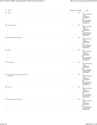 (http://survey.wejoin.us
/survey
/excludeAnswer
/1963/811955/1)
(http://survey.wejoin.us
/survey/blockAnswer
/1963/811955/1)
(http://survey.wejoin.us
/survey
/excludeAnswer
/1963/811959/1)
(http://survey.wejoin.us
/survey/blockAnswer
/1963/811959/1)
(http://survey.wejoin.us
/survey
/excludeAnswer
/1963/811960/1)
(http://survey.wejoin.us
/survey/blockAnswer
/1963/811960/1)
(http://survey.wejoin.us
/survey
/excludeAnswer
/1963/811964/1)
(http://survey.wejoin.us
/survey/blockAnswer
/1963/811964/1)
(http://survey.wejoin.us
/survey
/excludeAnswer
/1963/811968/1)
(http://survey.wejoin.us
/survey/blockAnswer
/1963/811968/1)
(http://survey.wejoin.us
/survey
/excludeAnswer
/1963/811969/1)
(http://survey.wejoin.us
/survey/blockAnswer
/1963/811969/1)
(http://survey.wejoin.us
/survey
/excludeAnswer
/1963/811971/1)
(http://survey.wejoin.us
/survey/blockAnswer
/1963/811971/1)
(http://survey.wejoin.us
/survey
/excludeAnswer
/1963/811972/1)
(http://survey.wejoin.us
/survey/blockAnswer
/1963/811972/1)
# Answer Total Answer Percentage Action
233 Tidal ada 1 0.2 %
234 Produk jasa keuangan 1 0.2 %
235 Yg terpenting adalah produk makanan 1 0.2 %
236 dskon 1 0.2 %
237 Hanya makanan 1 0.2 %
238 perbankan, supermarket, uang, pakaian, sepatu, tas,
dompet, sabuk
1 0.2 %
239 Semua hal 1 0.2 %
240 Cukup produk yang sebelumnya saja 1 0.2 %
Survey Result by JakPat - Leading mobile market research in Indonesia http://survey.wejoin.us/survey/detail/1963
40 dari 50 28/05/2015 13:55
 