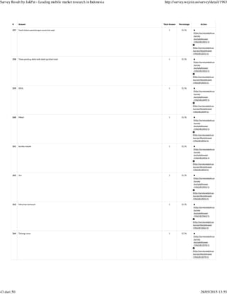 (http://survey.wejoin.us
/survey
/excludeAnswer
/1963/812021/1)
(http://survey.wejoin.us
/survey/blockAnswer
/1963/812021/1)
(http://survey.wejoin.us
/survey
/excludeAnswer
/1963/812025/1)
(http://survey.wejoin.us
/survey/blockAnswer
/1963/812025/1)
(http://survey.wejoin.us
/survey
/excludeAnswer
/1963/812049/1)
(http://survey.wejoin.us
/survey/blockAnswer
/1963/812049/1)
(http://survey.wejoin.us
/survey
/excludeAnswer
/1963/812052/1)
(http://survey.wejoin.us
/survey/blockAnswer
/1963/812052/1)
(http://survey.wejoin.us
/survey
/excludeAnswer
/1963/812053/1)
(http://survey.wejoin.us
/survey/blockAnswer
/1963/812053/1)
(http://survey.wejoin.us
/survey
/excludeAnswer
/1963/812055/1)
(http://survey.wejoin.us
/survey/blockAnswer
/1963/812055/1)
(http://survey.wejoin.us
/survey
/excludeAnswer
/1963/812062/1)
(http://survey.wejoin.us
/survey/blockAnswer
/1963/812062/1)
(http://survey.wejoin.us
/survey
/excludeAnswer
/1963/812070/1)
(http://survey.wejoin.us
/survey/blockAnswer
/1963/812070/1)
# Answer Total Answer Percentage Action
257 Hasil olahan pemotongan ayam dan sapi 1 0.2 %
258 Tidak penting, lebih baik labeli yg tidak halal 1 0.2 %
259 IDOL 1 0.2 %
260 Mboh 1 0.2 %
261 bumbu masak 1 0.2 %
262 Jco 1 0.2 %
263 Minuman kemasan 1 0.2 %
264 Tukang cukur 1 0.2 %
Survey Result by JakPat - Leading mobile market research in Indonesia http://survey.wejoin.us/survey/detail/1963
43 dari 50 28/05/2015 13:55
 