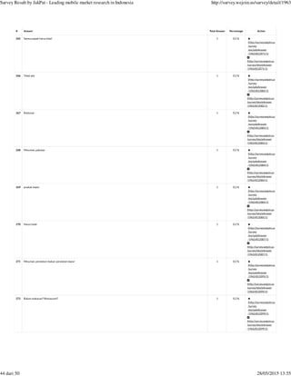 (http://survey.wejoin.us
/survey
/excludeAnswer
/1963/812071/1)
(http://survey.wejoin.us
/survey/blockAnswer
/1963/812071/1)
(http://survey.wejoin.us
/survey
/excludeAnswer
/1963/812082/1)
(http://survey.wejoin.us
/survey/blockAnswer
/1963/812082/1)
(http://survey.wejoin.us
/survey
/excludeAnswer
/1963/812083/1)
(http://survey.wejoin.us
/survey/blockAnswer
/1963/812083/1)
(http://survey.wejoin.us
/survey
/excludeAnswer
/1963/812084/1)
(http://survey.wejoin.us
/survey/blockAnswer
/1963/812084/1)
(http://survey.wejoin.us
/survey
/excludeAnswer
/1963/812085/1)
(http://survey.wejoin.us
/survey/blockAnswer
/1963/812085/1)
(http://survey.wejoin.us
/survey
/excludeAnswer
/1963/812087/1)
(http://survey.wejoin.us
/survey/blockAnswer
/1963/812087/1)
(http://survey.wejoin.us
/survey
/excludeAnswer
/1963/812095/1)
(http://survey.wejoin.us
/survey/blockAnswer
/1963/812095/1)
(http://survey.wejoin.us
/survey
/excludeAnswer
/1963/812099/1)
(http://survey.wejoin.us
/survey/blockAnswer
/1963/812099/1)
# Answer Total Answer Percentage Action
265 Semua aspek harus halal 1 0.2 %
266 Tidak ads 1 0.2 %
267 Restoran 1 0.2 %
268 Minuman, pakaian 1 0.2 %
269 produk impor 1 0.2 %
270 Harus halal 1 0.2 %
271 Minuman, peralatan makan, peralatan dapur 1 0.2 %
272 Bahan makanan? Restaurant? 1 0.2 %
Survey Result by JakPat - Leading mobile market research in Indonesia http://survey.wejoin.us/survey/detail/1963
44 dari 50 28/05/2015 13:55
 