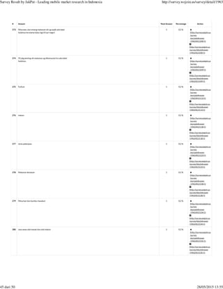 (http://survey.wejoin.us
/survey
/excludeAnswer
/1963/812100/1)
(http://survey.wejoin.us
/survey/blockAnswer
/1963/812100/1)
(http://survey.wejoin.us
/survey
/excludeAnswer
/1963/812109/1)
(http://survey.wejoin.us
/survey/blockAnswer
/1963/812109/1)
(http://survey.wejoin.us
/survey
/excludeAnswer
/1963/812113/1)
(http://survey.wejoin.us
/survey/blockAnswer
/1963/812113/1)
(http://survey.wejoin.us
/survey
/excludeAnswer
/1963/812118/1)
(http://survey.wejoin.us
/survey/blockAnswer
/1963/812118/1)
(http://survey.wejoin.us
/survey
/excludeAnswer
/1963/812123/1)
(http://survey.wejoin.us
/survey/blockAnswer
/1963/812123/1)
(http://survey.wejoin.us
/survey
/excludeAnswer
/1963/812128/1)
(http://survey.wejoin.us
/survey/blockAnswer
/1963/812128/1)
(http://survey.wejoin.us
/survey
/excludeAnswer
/1963/812134/1)
(http://survey.wejoin.us
/survey/blockAnswer
/1963/812134/1)
(http://survey.wejoin.us
/survey
/excludeAnswer
/1963/812135/1)
(http://survey.wejoin.us
/survey/blockAnswer
/1963/812135/1)
# Answer Total Answer Percentage Action
273 Minuman, dan emang makanan sih yg wajib ada label
halalnya terutama kalau lagi di luar negeri
1 0.2 %
274 YG plg penting sih makanan yg dikonsumsi hrs ada label
halalnya..
1 0.2 %
275 Farfum 1 0.2 %
276 makan 1 0.2 %
277 Jenis pekerjaan 1 0.2 %
278 Makanan kemasan 1 0.2 %
279 Minuman dan bumbu masakan 1 0.2 %
280 Jasa sewa alat masak dan alat makan 1 0.2 %
Survey Result by JakPat - Leading mobile market research in Indonesia http://survey.wejoin.us/survey/detail/1963
45 dari 50 28/05/2015 13:55
 