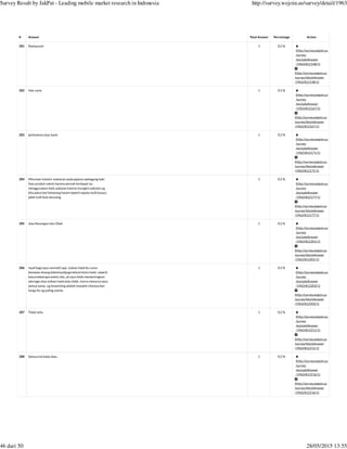 (http://survey.wejoin.us
/survey
/excludeAnswer
/1963/812148/1)
(http://survey.wejoin.us
/survey/blockAnswer
/1963/812148/1)
(http://survey.wejoin.us
/survey
/excludeAnswer
/1963/812167/1)
(http://survey.wejoin.us
/survey/blockAnswer
/1963/812167/1)
(http://survey.wejoin.us
/survey
/excludeAnswer
/1963/812171/1)
(http://survey.wejoin.us
/survey/blockAnswer
/1963/812171/1)
(http://survey.wejoin.us
/survey
/excludeAnswer
/1963/812177/1)
(http://survey.wejoin.us
/survey/blockAnswer
/1963/812177/1)
(http://survey.wejoin.us
/survey
/excludeAnswer
/1963/812201/1)
(http://survey.wejoin.us
/survey/blockAnswer
/1963/812201/1)
(http://survey.wejoin.us
/survey
/excludeAnswer
/1963/812203/1)
(http://survey.wejoin.us
/survey/blockAnswer
/1963/812203/1)
(http://survey.wejoin.us
/survey
/excludeAnswer
/1963/812211/1)
(http://survey.wejoin.us
/survey/blockAnswer
/1963/812211/1)
(http://survey.wejoin.us
/survey
/excludeAnswer
/1963/812216/1)
(http://survey.wejoin.us
/survey/blockAnswer
/1963/812216/1)
# Answer Total Answer Percentage Action
281 Restaurant 1 0.2 %
282 Hair carw 1 0.2 %
283 perbankan atau bank 1 0.2 %
284 Minuman instant, makanan pada jajanan pedagang kaki
lima, produk vaksin karena pernah terdapat isu
menggunakan babi, pakaian karena mungkin pakaian yg
kita pakai dari binatang haram seperti sepatu kulit buaya,
jaket kulit bulu beruang.
1 0.2 %
285 Jasa Keuangan dan Obat 1 0.2 %
286 maaf bagi saya normal2 saja.. tulisan halal itu cuma
kemasan doang dalemnyabjuga belum tentu halal.. seperti
kasus beberapa waktu lalu.. jd saya tidak mementingkan
ada logo atau tulisan halal atau tidak.. karna menurut saya
semua sama.. yg terpenting adalah masalah citarasa dan
harga itu yg paling utama
1 0.2 %
287 Tidak tahu. 1 0.2 %
288 Semua hal kalau bisa.. 1 0.2 %
Survey Result by JakPat - Leading mobile market research in Indonesia http://survey.wejoin.us/survey/detail/1963
46 dari 50 28/05/2015 13:55
 