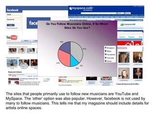 The sites that people primarily use to follow new musicians are YouTube and MySpace. The ‘other’ option was also popular. However, facebook is not used by many to follow musicians. This tells me that my magazine should include details for artists online spaces.  