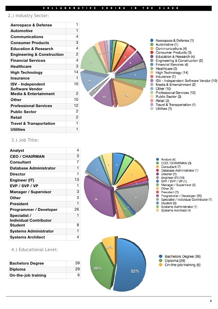How to present questionnaire results in dissertation