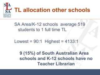 TL allocation other schools SA Area/K-12 schools  average 519 students to 1 full time TL Lowest = 90:1  Highest = 4133:1 9 (15%) of South Australian Area schools and K-12 schools have no Teacher Librarian 