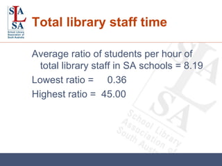 Total library staff time Average ratio of students per hour of total library staff in SA schools = 8.19 Lowest ratio =  0.36 Highest ratio =  45.00 