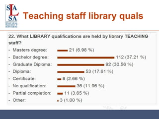 Teaching staff library quals 
