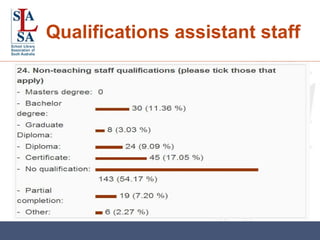 Qualifications assistant staff 
