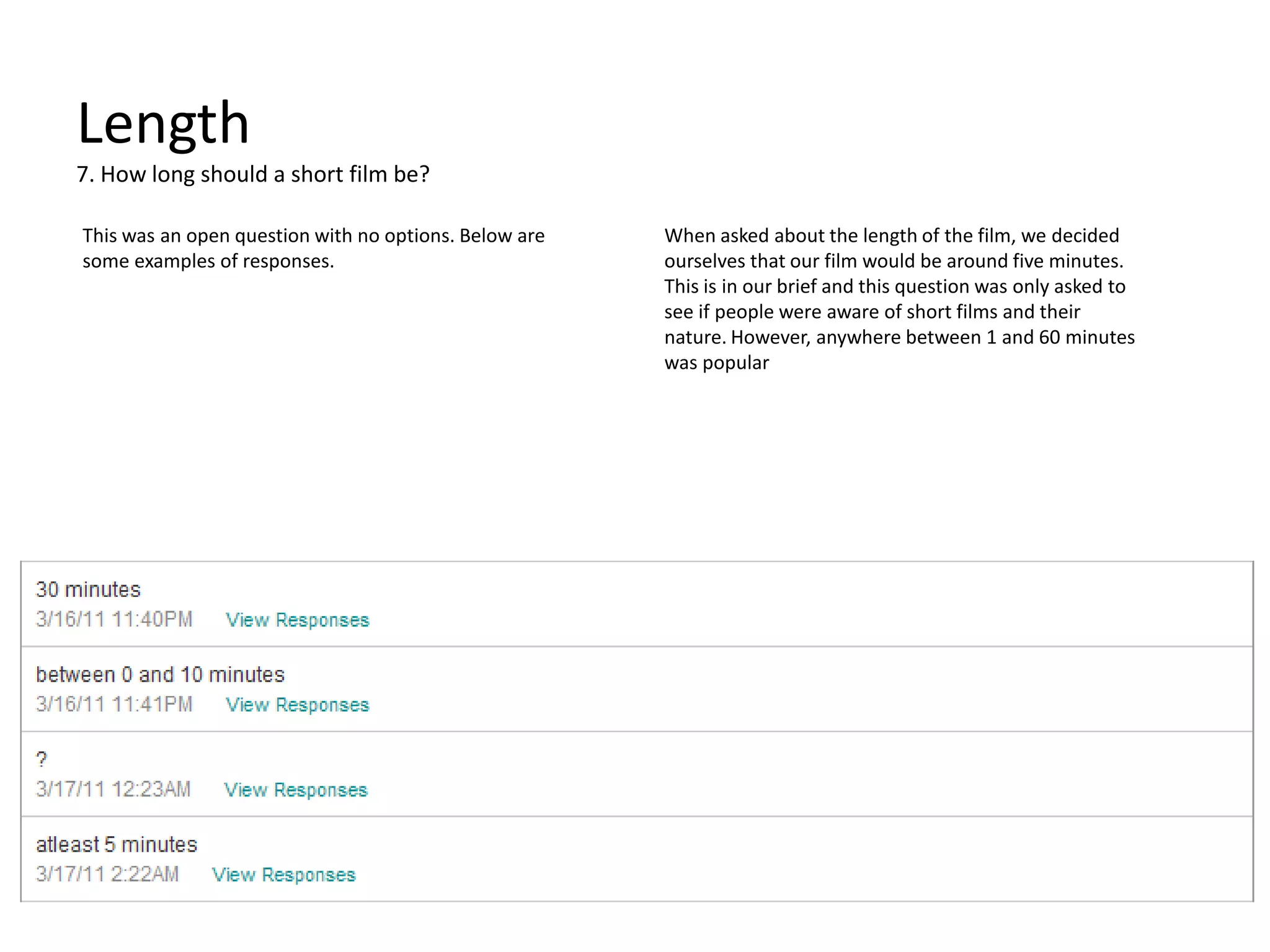 Length7. How long should a short film be?This was an open question with no options. Below are some examples of responses. When asked about the length of the film, we decided ourselves that our film would be around five minutes. This is in our brief and this question was only asked to see if people were aware of short films and their nature. However, anywhere between 1 and 60 minutes was popular