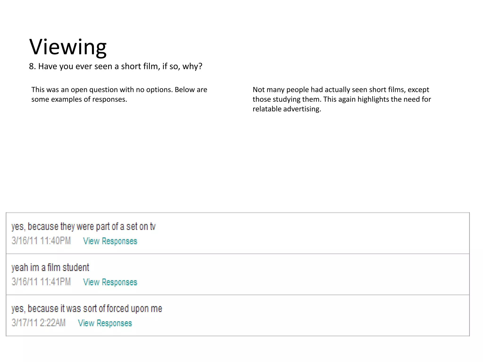 Viewing8. Have you ever seen a short film, if so, why?This was an open question with no options. Below are some examples of responses. Not many people had actually seen short films, except those studying them. This again highlights the need for relatable advertising. 