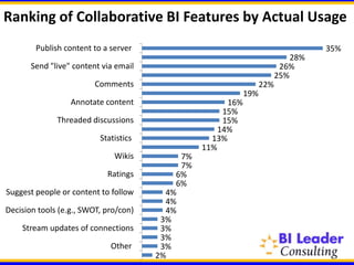 Collaboration Survey results | PPTX