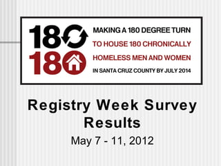 Registry Week Survey
       Results
     May 7 - 11, 2012
 