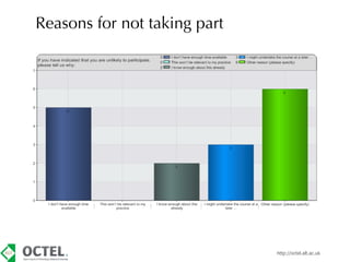 Reasons for not taking part




                              http://octel.alt.ac.uk
 