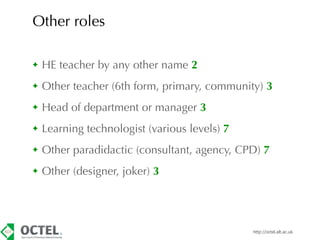 Other roles

✦   HE teacher by any other name 2
✦   Other teacher (6th form, primary, community) 3
✦   Head of department ...