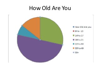 How Old Are You
 