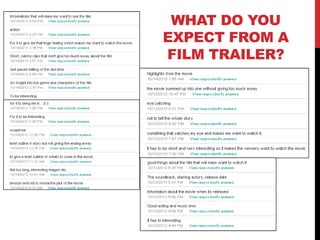 WHAT DO YOU
EXPECT FROM A
FILM TRAILER?