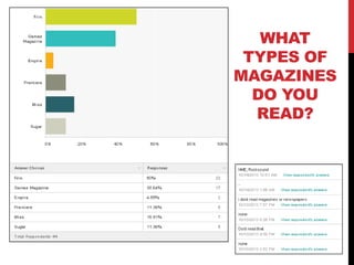 WHAT
TYPES OF
MAGAZINES
DO YOU
READ?