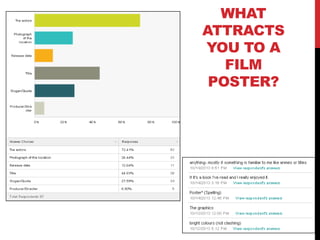 WHAT
ATTRACTS
YOU TO A
FILM
POSTER?