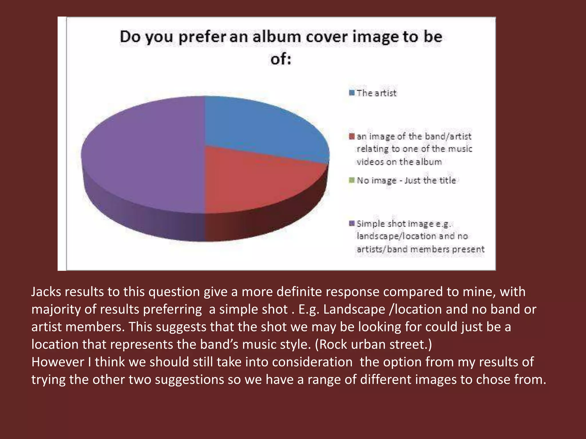 Jacks results to this question give a more definite response compared to mine, with
majority of results preferring a simple shot . E.g. Landscape /location and no band or
artist members. This suggests that the shot we may be looking for could just be a
location that represents the band’s music style. (Rock urban street.)
However I think we should still take into consideration the option from my results of
trying the other two suggestions so we have a range of different images to chose from.

 